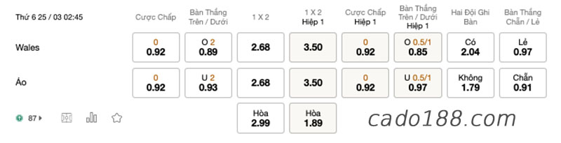 Soi kèo xiên ngày 25/3, Bồ Đào Nha vs Thổ Nhĩ Kỳ, VL World Cup