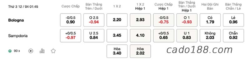 Soi kèo xiên ngày 12/4, Vallecano vs Valencia, La Liga