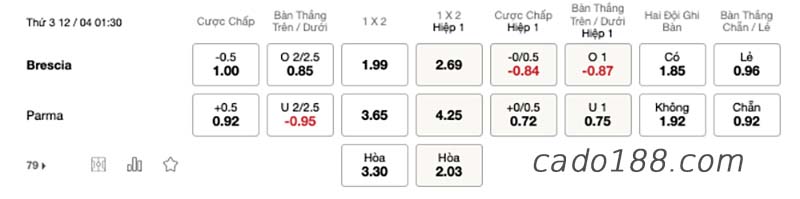 Soi kèo xiên ngày 12/4, Vallecano vs Valencia, La Liga