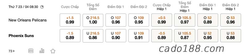 Soi kèo bóng rổ NO Pelicans vs Phoenix Suns, 23/4, NBA