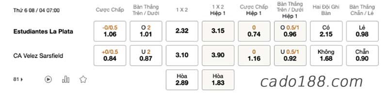 Soi kèo xiên ngày 08/4, Tychy vs Gdynia, Hạng I Ba Lan
