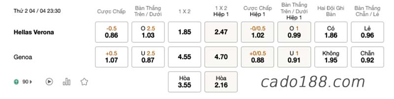 Soi kèo xiên ngày 04/4 Juventus vs Inter Milan, Serie A