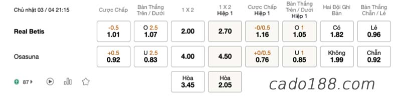 Soi kèo xiên ngày 03/4, Valencia vs Cadiz CF, La Liga
