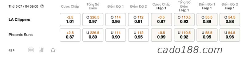 Soi kèo bóng rổ LA Clippers vs Phoenix Suns, 7/4, NBA