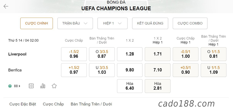 Soi kèo xiên ngày 14/4 Liverpool vs Benfica, 02h00, Champions League