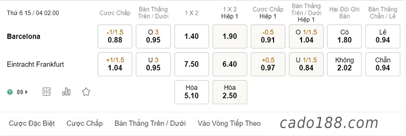 Soi kèo xiên ngày 15/4, Barcelona vs Frankfurt