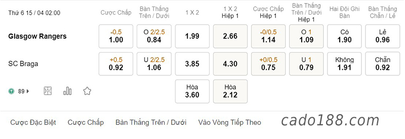 Soi kèo xiên ngày 15/4, Rangers vs Braga