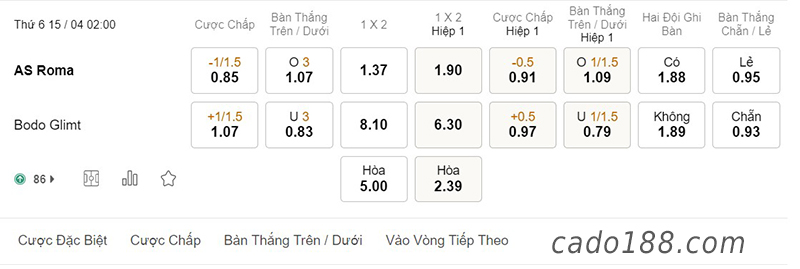 Soi kèo xiên ngày 15/4, Roma vs Bodo Glimt