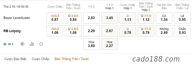 Soi kèo xiên ngày 18/4 Leverkusen vs RB Leipzig, 00h30, Bundesliga