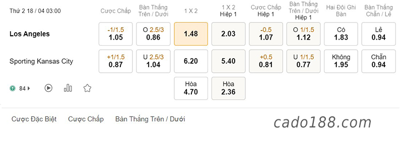 Soi kèo xiên ngày 18/4, cado188