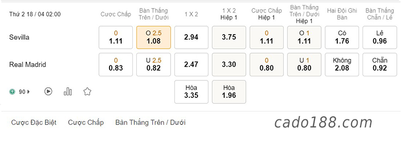 Soi kèo xiên ngày 18/4, Sevilla vs Real Madrid