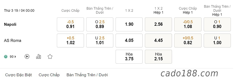 Soi kèo xiên ngày 19/4 Napoli vs AS Roma, 00h00, Serie A
