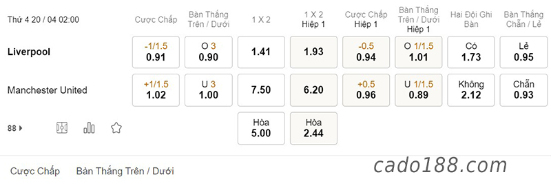 Soi kèo xiên ngày 20/4 Liverpool vs Man United, 02h00, Ngoại hạng Anh