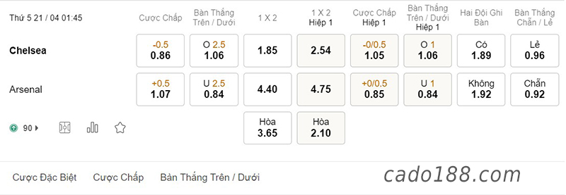 Soi kèo xiên ngày 21/4 Chelsea vs Arsenal, 01h45, Ngoại hạng Anh