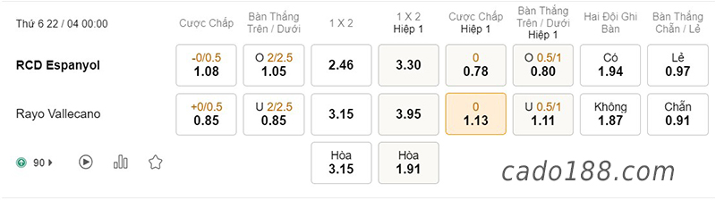 Espanyol vs Vallecano, 00h00, La Liga