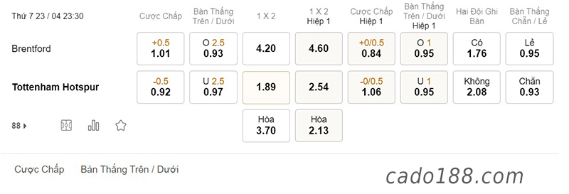 Brentford vs Tottenham, 23h30, Ngoại hạng Anh