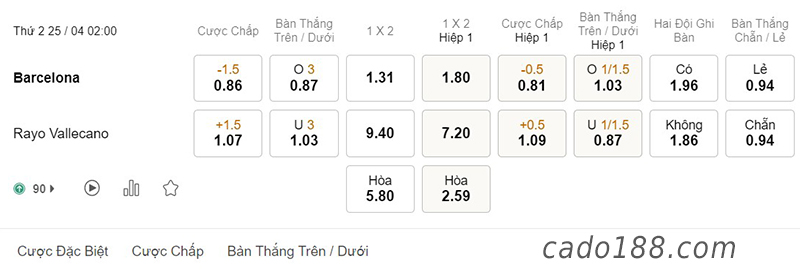 Soi kèo xiên ngày 25/4 Barcelona vs Vallecano, 02h00, La Liga