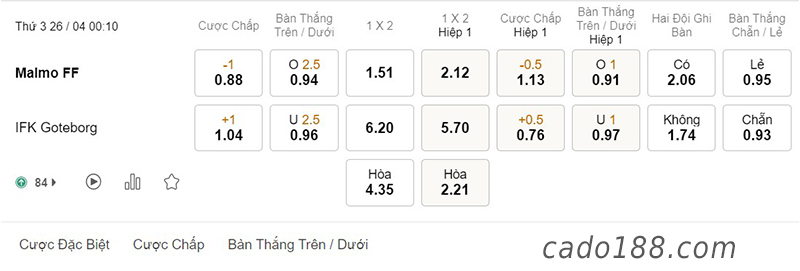 Malmo vs Goteborg, giải VĐQG Thụy Điển