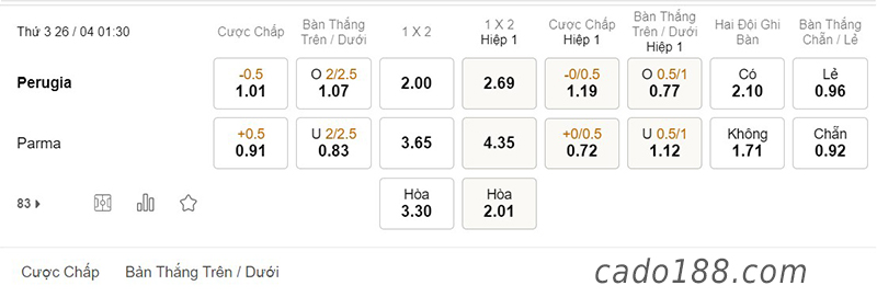 Perugia vs Parma, 01h30, Serie B