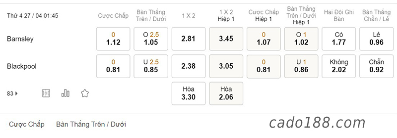 Barnsley vs Blackpool, 01h45, Hạng nhất Anh