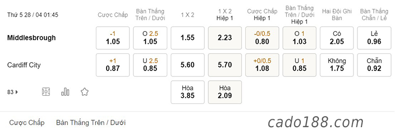 Middlesbrough vs Cardiff City, 01h45, hạng nhất Anh