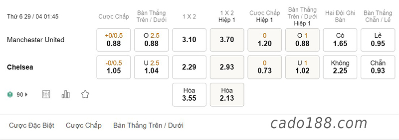 Soi kèo xiên ngày 29/4 Man United vs Chelsea, 01h45, Ngoại hạng Anh
