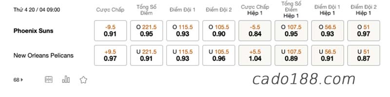 Soi kèo bóng rổ Phoenix Suns vs NO Pelicans, 20/4, NBA