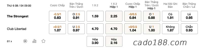 Soi kèo xiên ngày 08/4, Tychy vs Gdynia, Hạng I Ba Lan