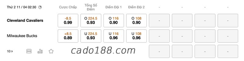 Soi kèo bóng rổ Cavaliers vs Milwaukee Bucks, 11/4 NBA