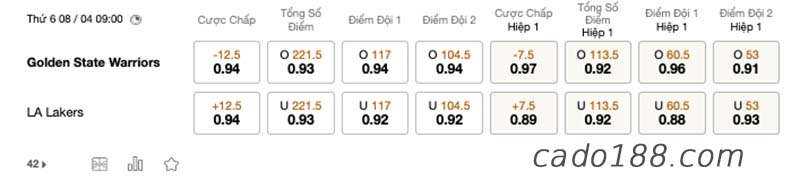 Soi kèo bóng rổ Golden State Warriors vs LA Lakers, 8/4
