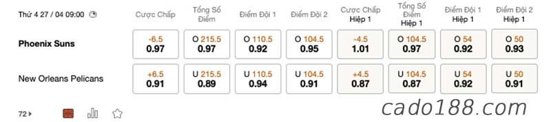 Soi kèo bóng rổ Phoenix Suns vs NO Pelicans, 27/4, NBA