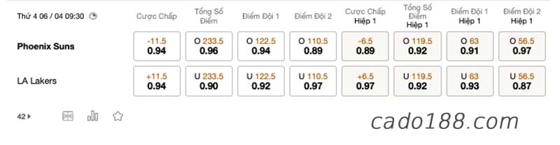Soi kèo bóng rổ Phoenix Suns vs LA Lakers, 6/4, NBA