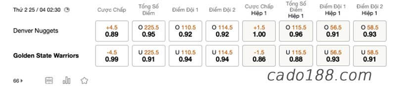 Soi kèo bóng rổ Denver Nuggets vs GS Warriors, 25/4