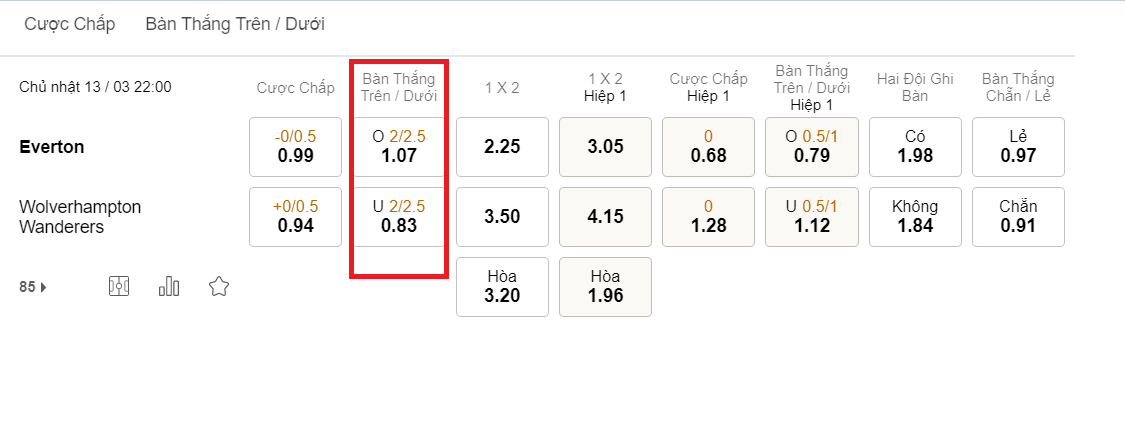 Kèo 2.5 tại nhà cái 188bet. Kèo 2 1/2 là gì? Tuyệt chiêu đánh kèo chấp 2.5 thắng chắc