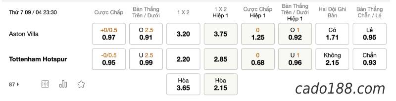 Soi kèo Aston Villa vs Tottenham, 23h30 ngày 09/04