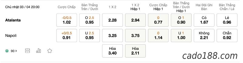 Soi kèo Atalanta vs Napoli, 20h00 ngày 03/04, Serie A,