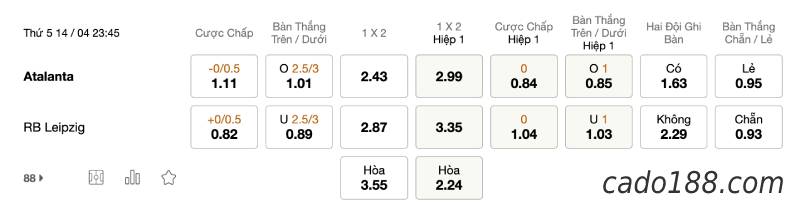 Soi kèo Atalanta vs RB Leipzig, 23h45 ngày 14/4, Cup C2
