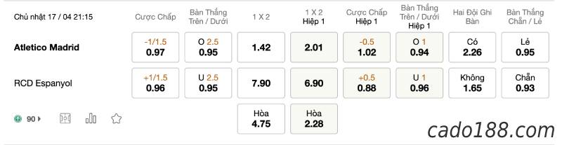 Soi kèo Atletico Madrid vs Espanyol, 21h15 ngày 17/04