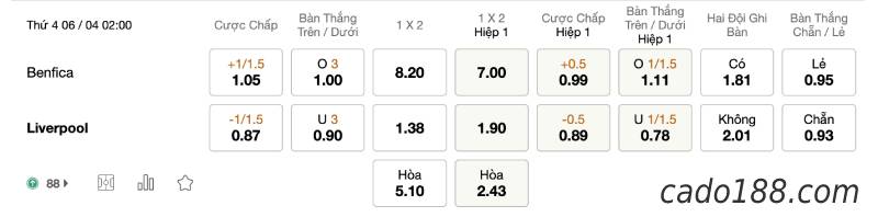 Soi kèo Benfica vs Liverpool, 02h00 ngày 06/04, Cup C1