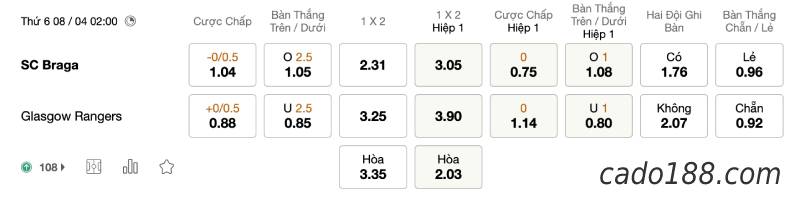 Soi kèo Braga vs Rangers, 02h00 ngày 08/04, Cup C2