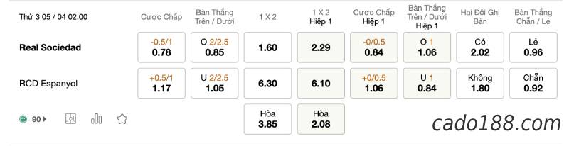 Soi kèo Real Sociedad vs Espanyol, 02h00 ngày 05/04