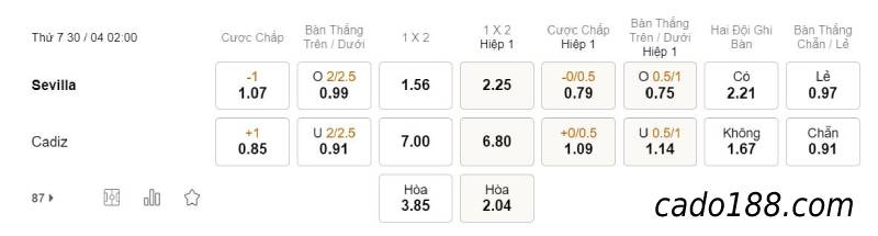 Soi kèo Sevilla vs Cadiz, 02h00 ngày 30/04, La Liga