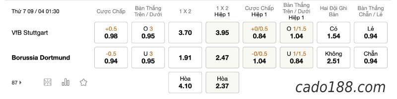 Soi kèo Stuttgart vs Borussia Dortmund, 1h30 ngày 09/04