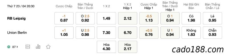 Soi kèo RB Leipzig vs Union Berlin, 01h45 ngày 21/04