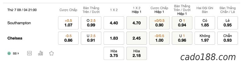 Soi kèo Southampton vs Chelsea, 21h00 ngày 09/04, EPL
