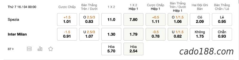 Soi kèo Spezia vs Inter Milan, 0h00 ngày 16/04, Serie A
