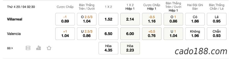 Soi kèo Villarreal vs Valencia, 2h30 ngày 20/4, La Liga