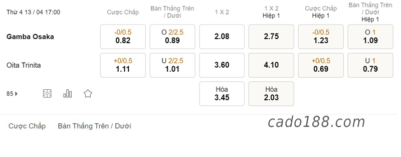Soi kèo xiên ngày 13/4, Gamba Osaka vs Oita Trinita, 17h00, Cúp Liên Đoàn Nhật
