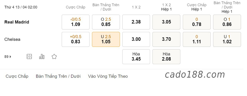 Soi kèo xiên ngày 13/4, Real vs Chelsea