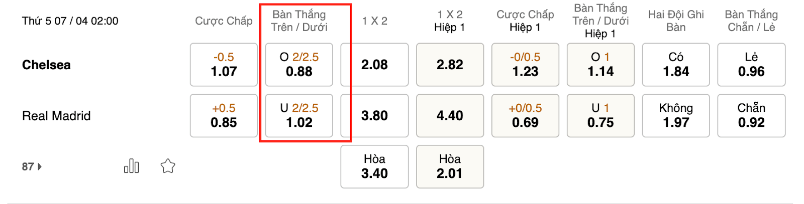 Kèo tài xỉu 2 2.5 là sao? Kèo tài xỉu 2 2.5 là sao?